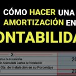 amortización en contabilidad