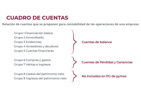 cuadro de cuentas del plan general de contabilidad para pymes