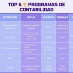 programas de contabilidad para pymes gratis