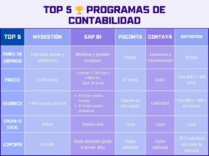 programas de contabilidad para pymes gratis