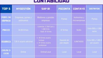 programas de contabilidad para pymes gratis