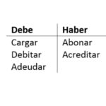 deber y haber en contabilidad