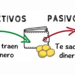 activo y pasivo en la contabilidad