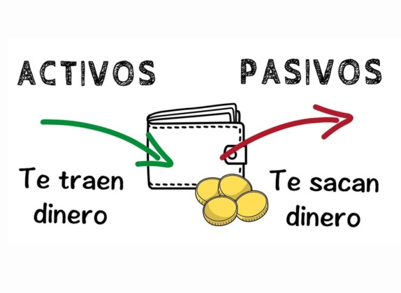 activo y pasivo en la contabilidad