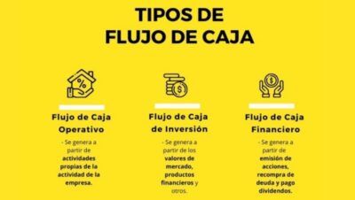 como se calcula el flujo de caja